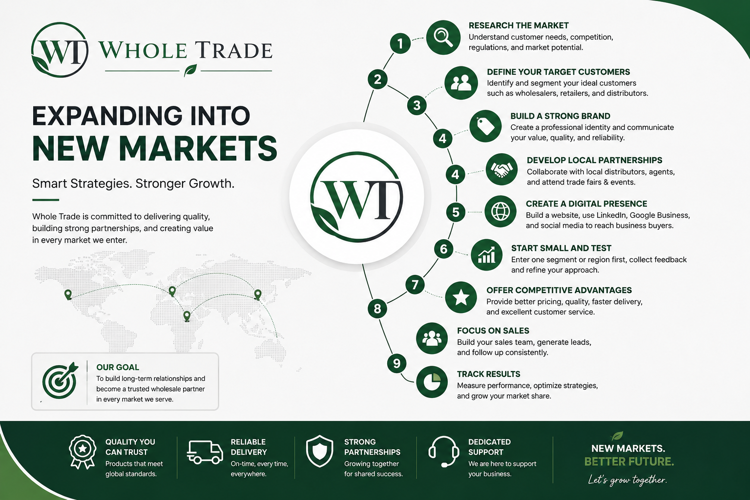 How to Expand Your Business into New Markets: A Practical Guide for Growth