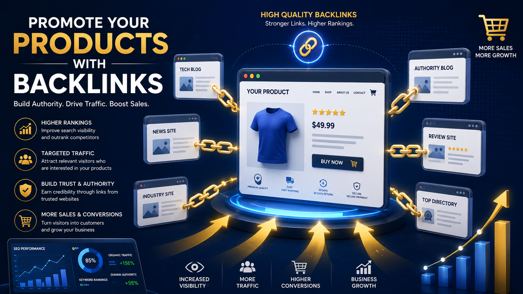 How to Promote Your Products Using Backlinks: A Powerful Digital Marketing Strategy
